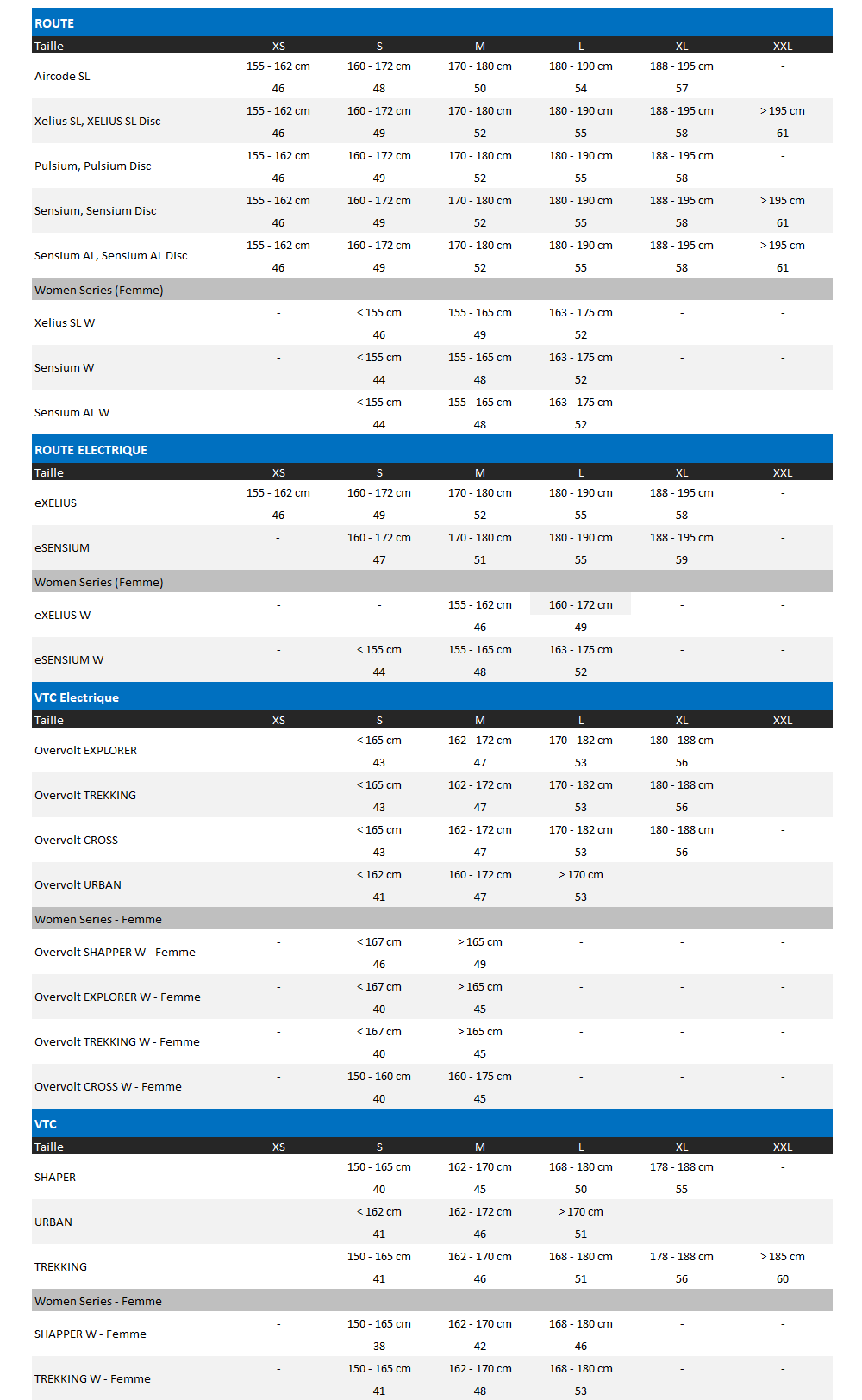 taille vélos Lapierre