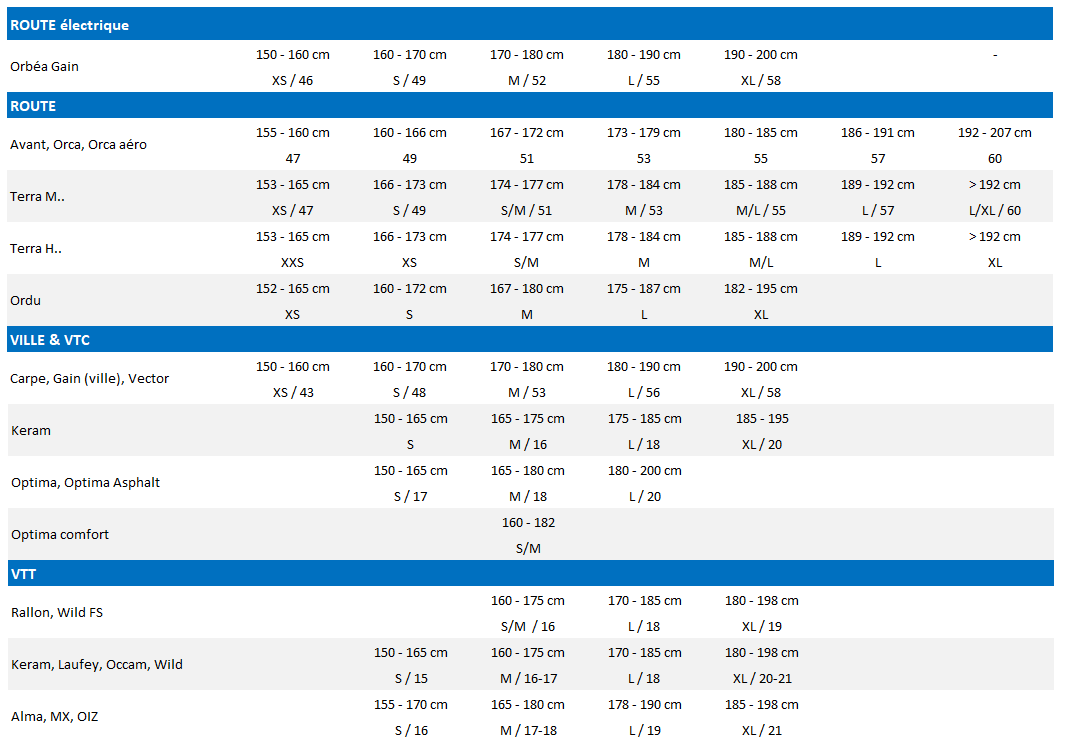 taille vélos orbéa
